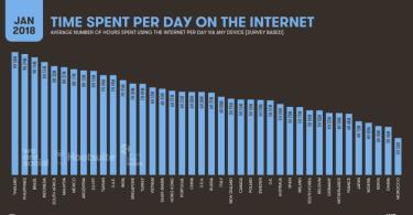 Доступ к интернету в мире: статистика, тренды